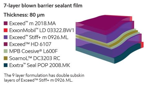 COLINES x ExxonMobil_recyclable pouch_blown barrier sealant film.JPG