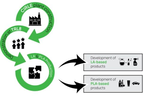 Emirates Biotech_CIRCLE Consortium project.jpg