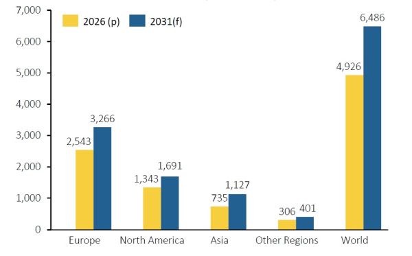 Smithers study on PCR packaging_consumption by region.jpg