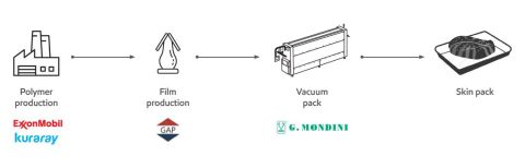 ExxonMobil_ionomer-free vacuum skin packaging 02.JPG