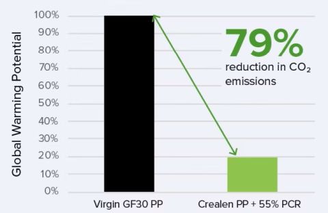 Teknor Apex_Crealen R_emission reduction.jpg