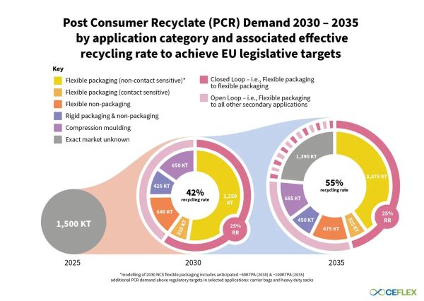 CEFLEX_PCR flexible packaging report_02.jpg