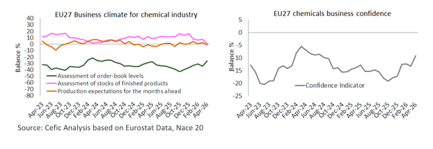 EU Chemical Industry confidence.png