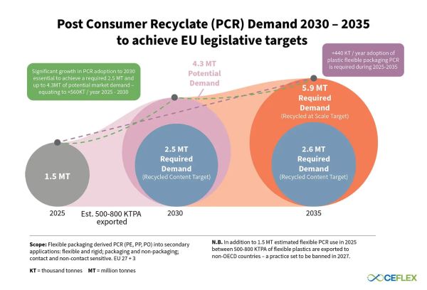 CEFLEX_PCR flexible packaging report_01.jpg