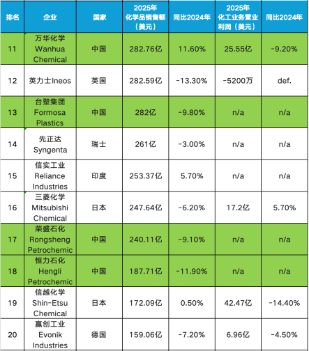 化工排名2.png