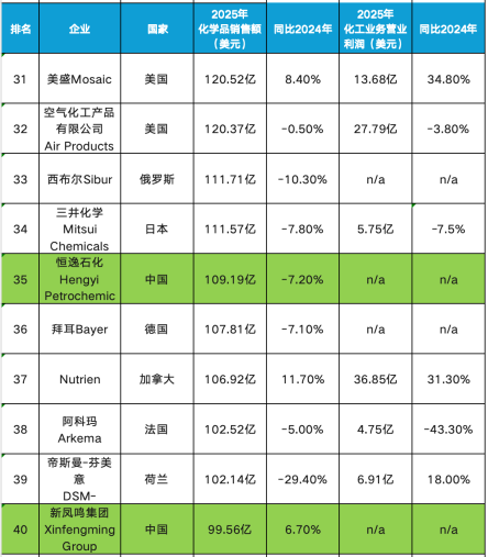化工排名4.png