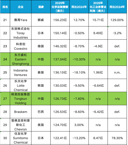 化工排名3.png
