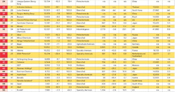 C&EN_global top 50 2026_02 - 複製.JPG