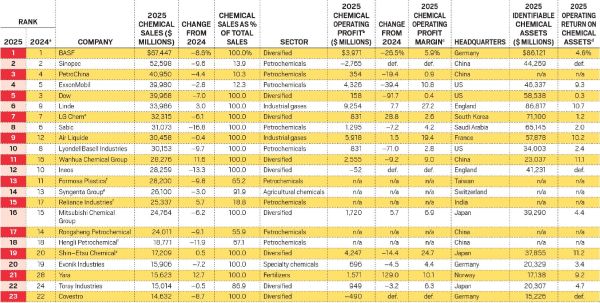 C&EN_global top 50 2026_01 - 複製.JPG