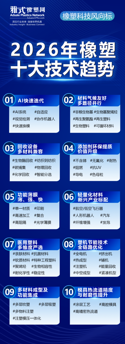 十大技术海报.png