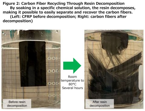 Teijin_long carbon fiber reinforced plastic_resin decomposition.jpg