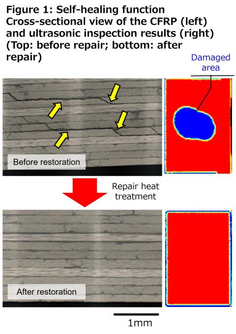 Teijin_long carbon fiber reinforced plastic_self-healing.jpg