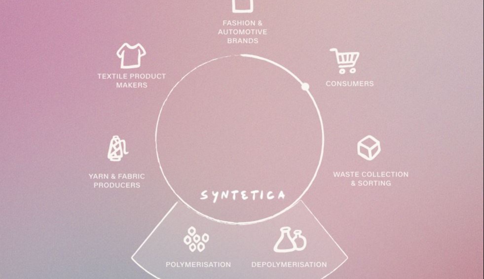 French nylon recycling startup Syntetica raised US$30 million funding to commercialize production
