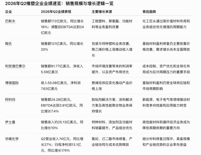 q2财报.png