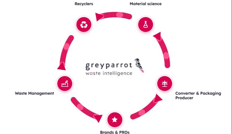 Greyparrot secures US$27 million Series B funding to scale AI waste intelligence platform
