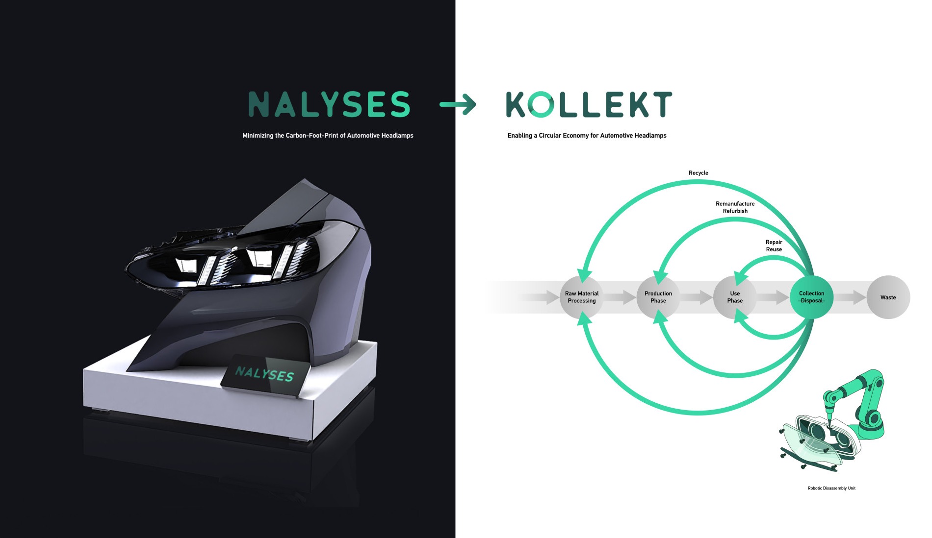 Covestro joins project to advance circularity for automotive lighting components