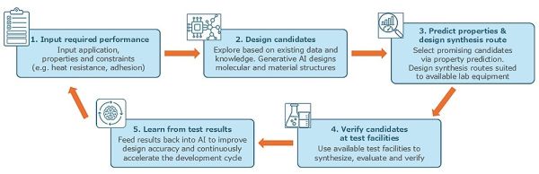 Mitsui Chemicals_AI platform for material development - 複製.jpg
