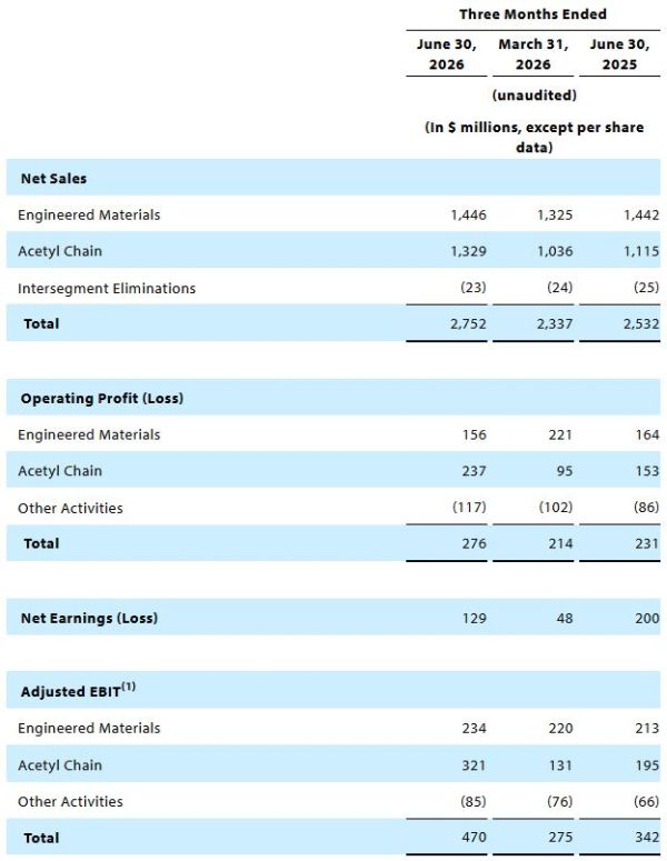 Celanese_Q2 2026 - 複製.JPG