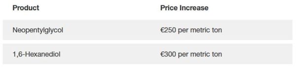 BASF_price increase for Noel and HDO.JPG