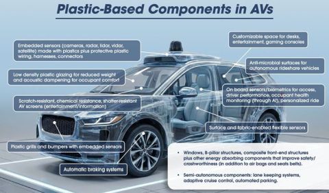 American Chemistry Council_plastics in automotive - 複製.JPG