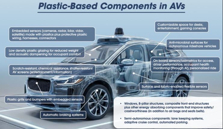 ACC advocates closed-loop recycling as automotive plastics use rises