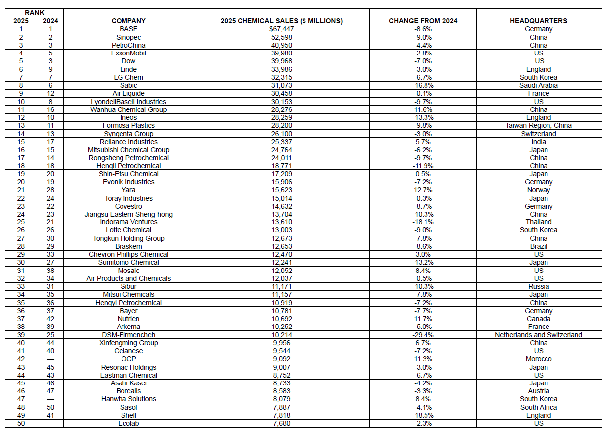 Global Top 50_table.png