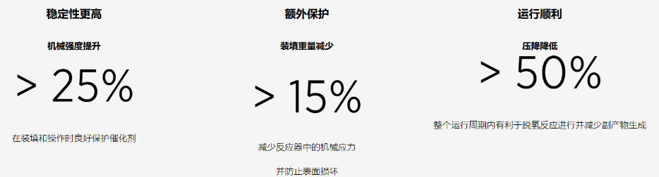 科莱恩催化剂.png