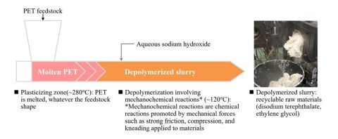 Kirin x JSW_alkaline depolymerization - 複製.JPG