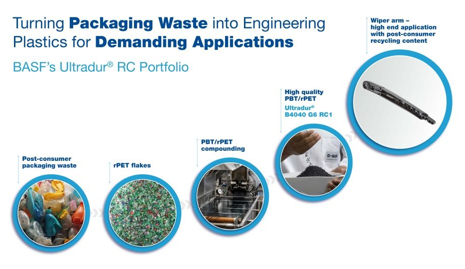 BASF adds new post-consumer recycled PET grade in Ultradur portfolio