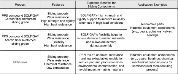 Teijin_SOLFIGA PPS compound_performance - 複製.jpg