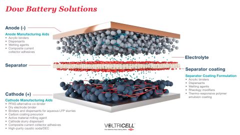 Dow_VOLTRICELL battery cell material - 複製.jpg