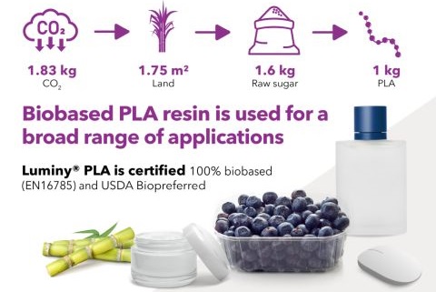 TotalEnergies Corbion's PLA meets stringent criteria of EU Taxonomy Regulation