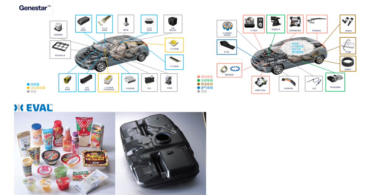 EVAL™ / GENESTAR™ / SEPTON™ HYBRAR™ KURARITY™-株式会社可乐丽 | CPS+ 在线供需对接平台
