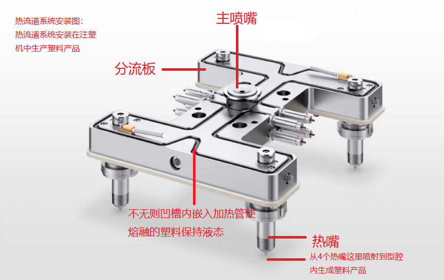 hot runner system SliderImage