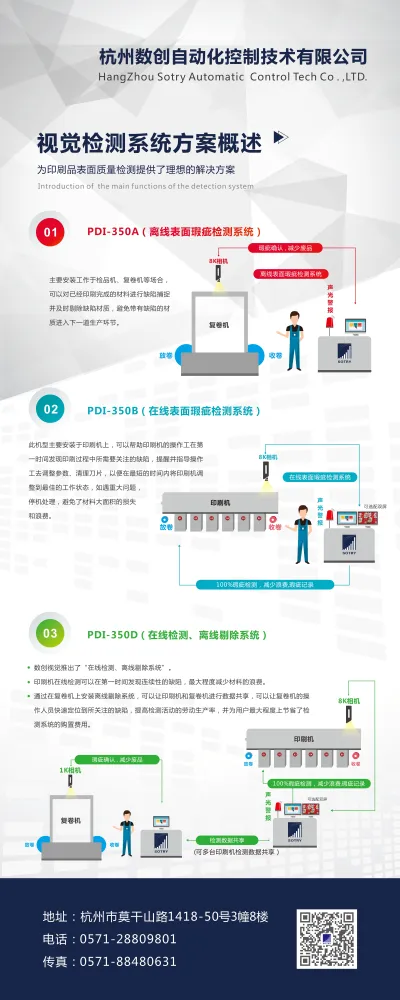 数创缺陷检测机器视觉系统