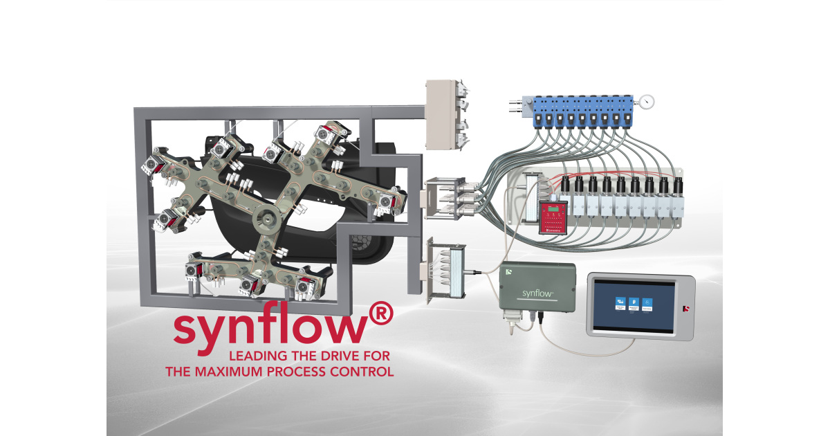Synventive synflow - Advanced melt flow control t...