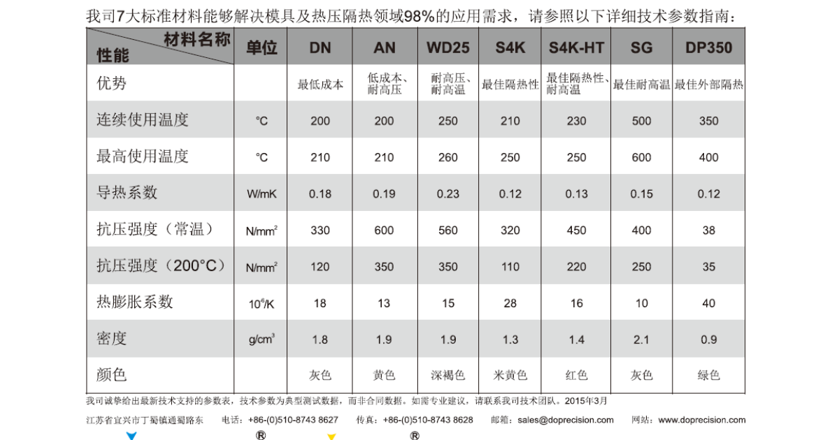 FAQ | DOPRECISION COMPOSITE MATERIALS CO., LTD.