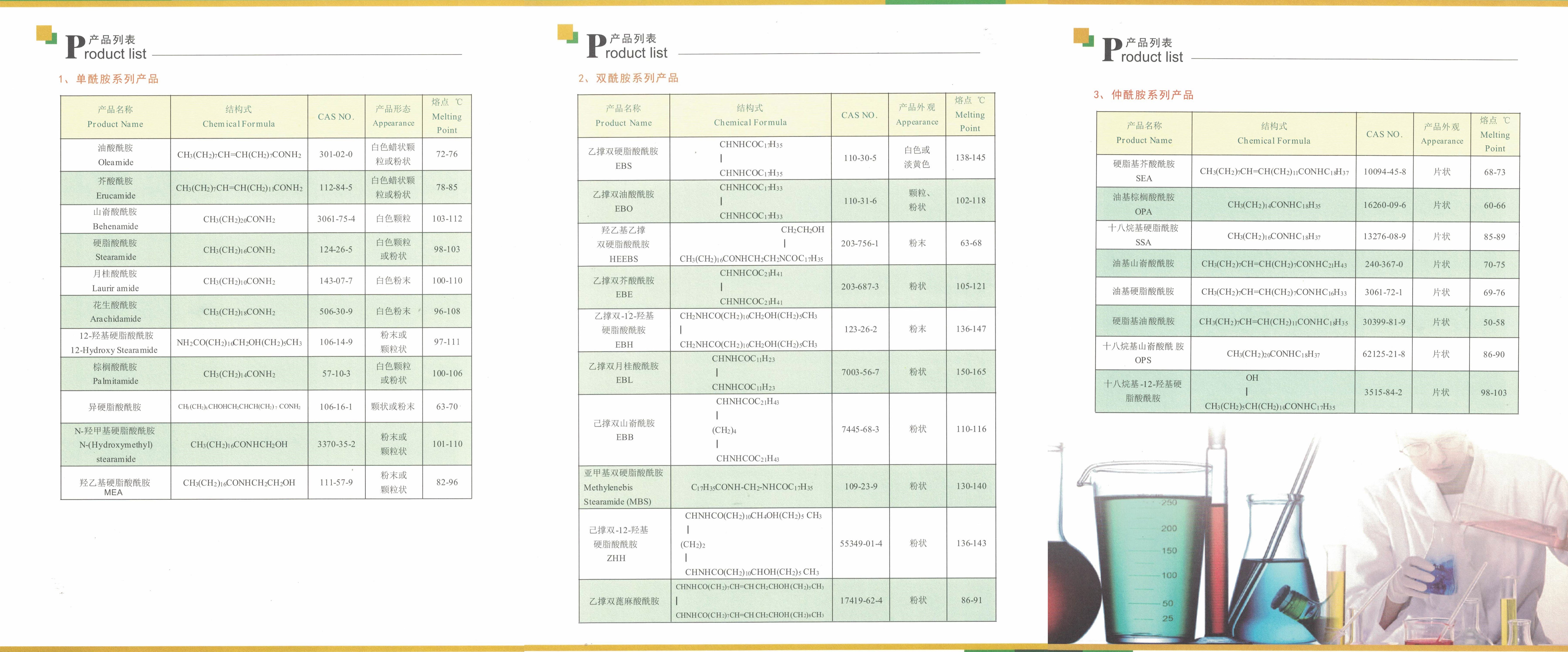 Fatty acid mono (primary) amide, fatty acid bisamide, fatty acid secondary amide SliderImage