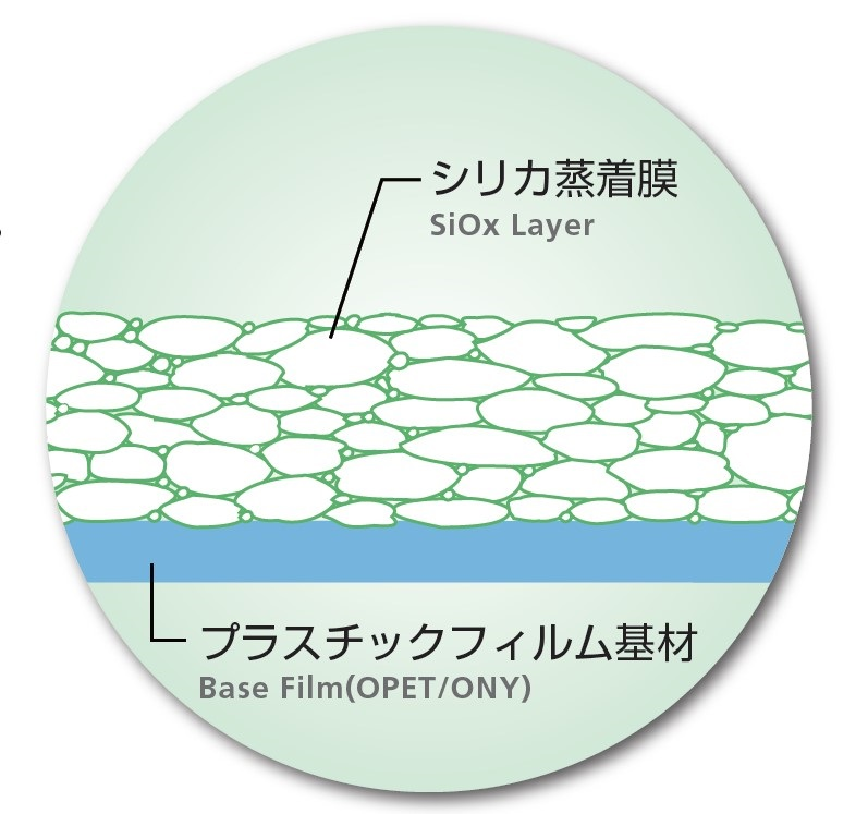 TECHBARRIER® SiOx Vacuum Coated High Gas Barrier Film Oneclick to