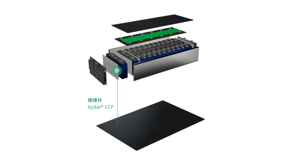 New polymer for high-heat EV battery module insulation