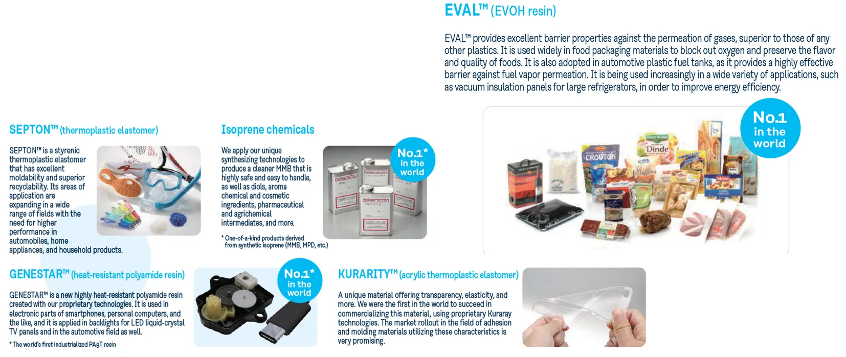 EVAL™ / GENESTAR™ / SEPTON™ HYBRAR™ KURARITY™-Kuraray Co., Ltd. | CPS+ ...