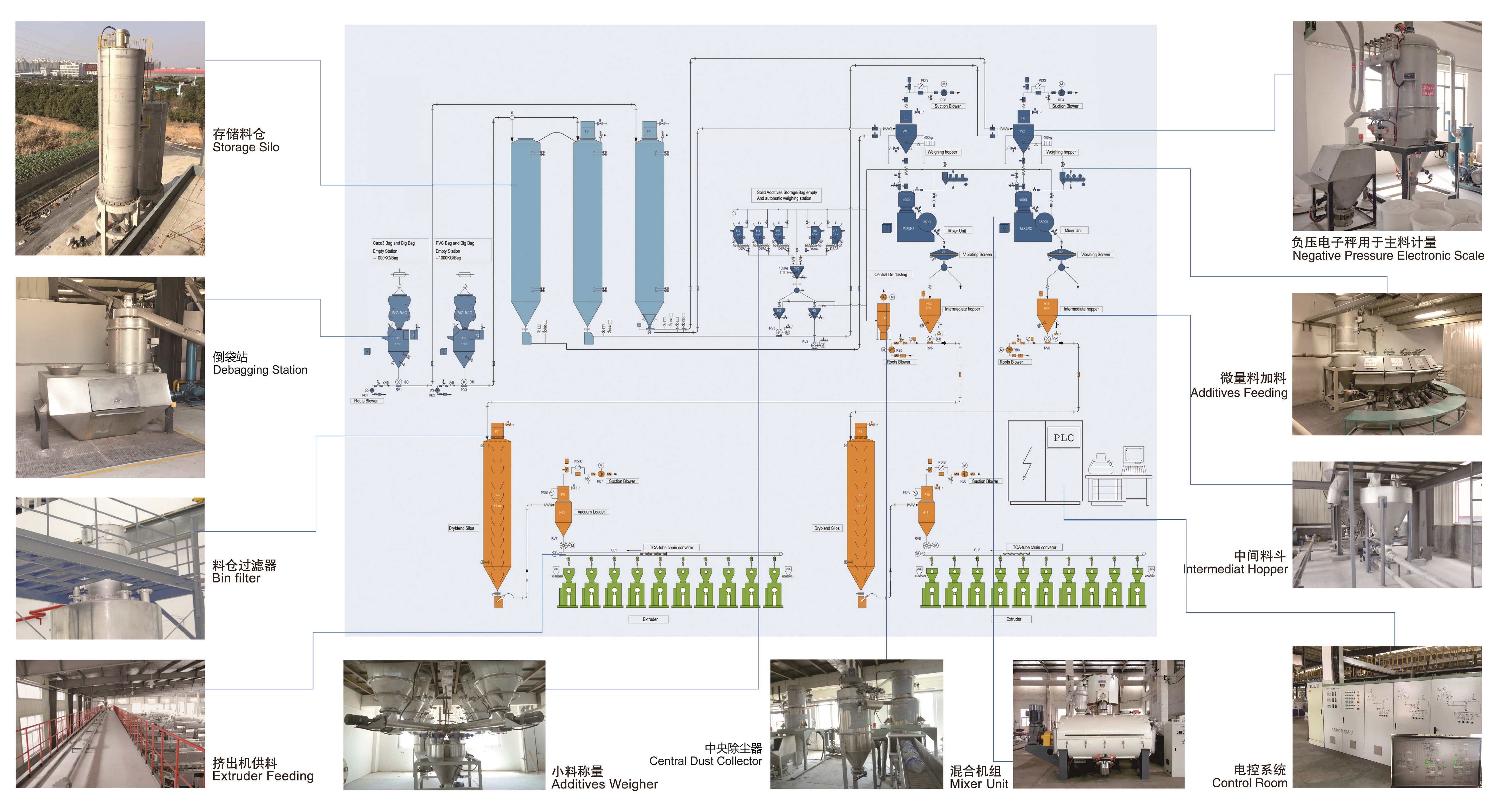 Automatic compounding system SliderImage