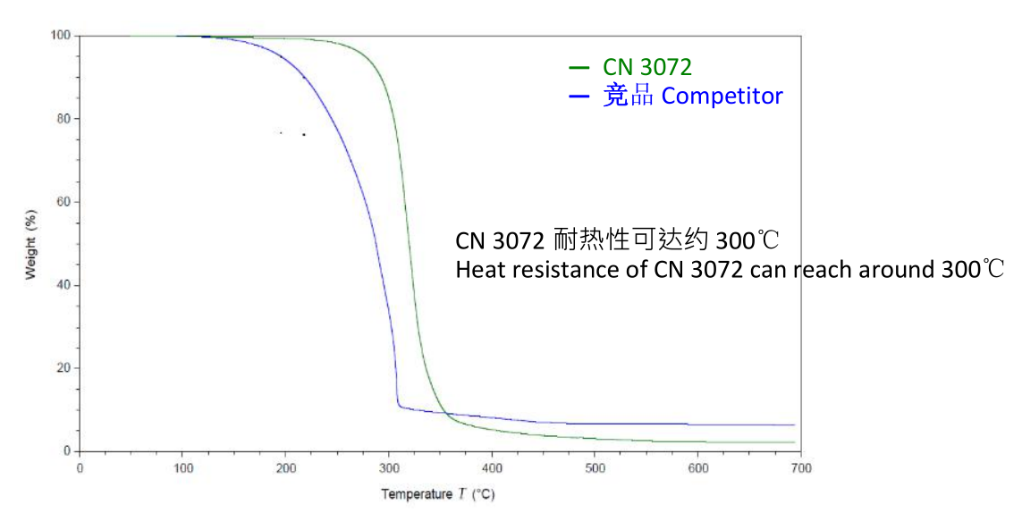 CHINOX 3072 SliderImage