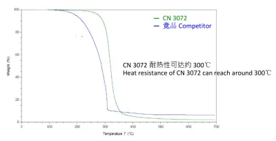 CHINOX 3072