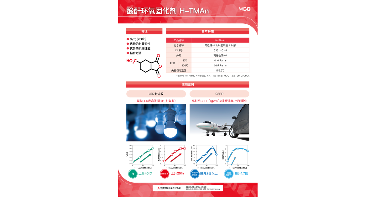 Thermoset resin (Epoxy resin & Hardener)Mitsubishi Gas Chemical