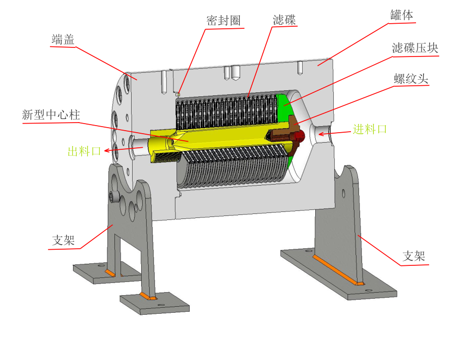 功能型蝶式过滤器 SliderImage