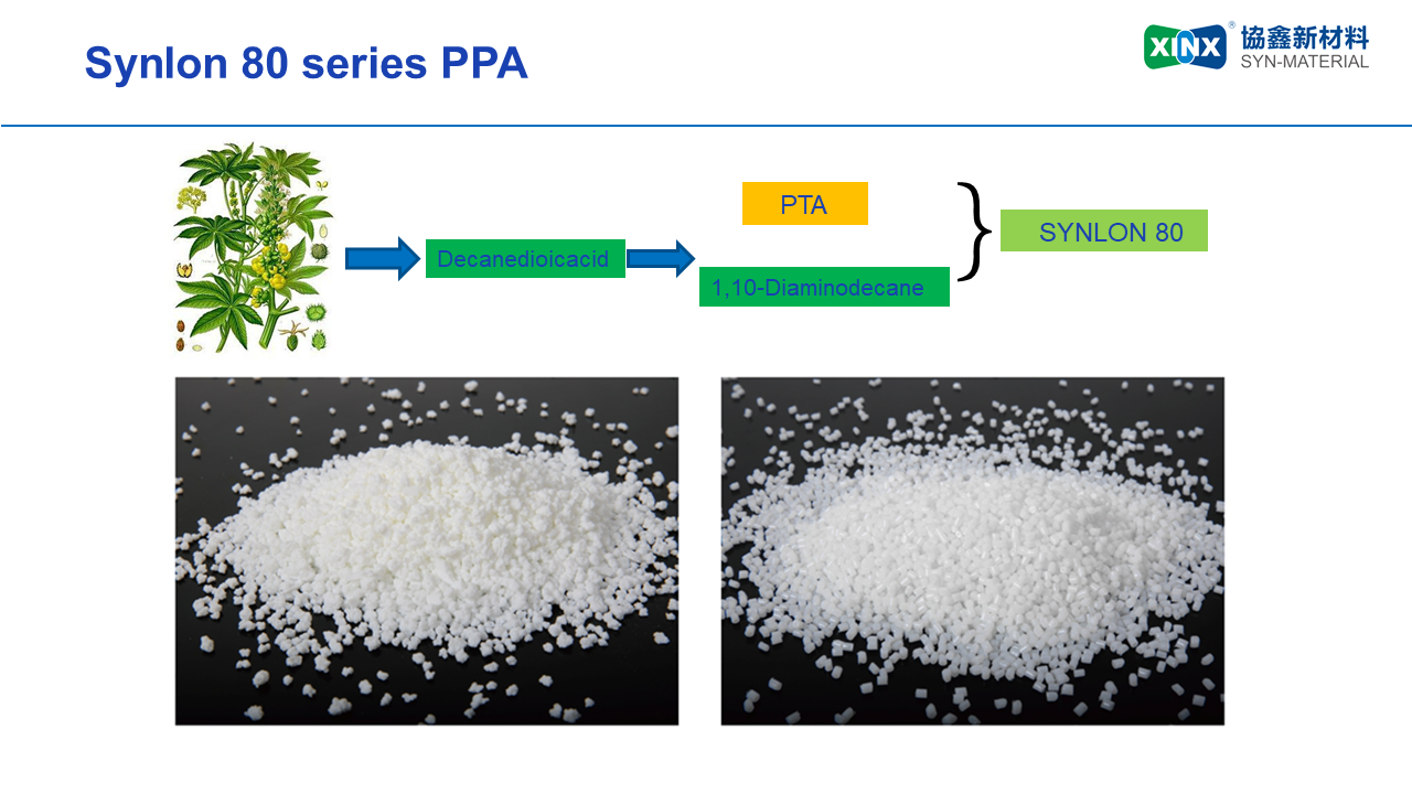 Synlon PPA(HTPA) SliderImage